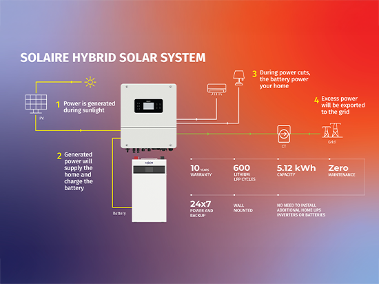 Top 5 Hybrid Solar Inverter Solutions in India (2026)