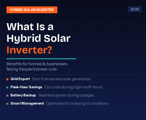 What Is a Hybrid Solar Inverter for Homes Businesses
